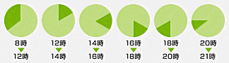 お届け時間
