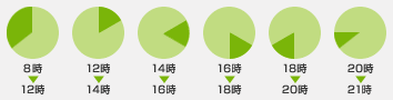 お届け時間帯指定ができます